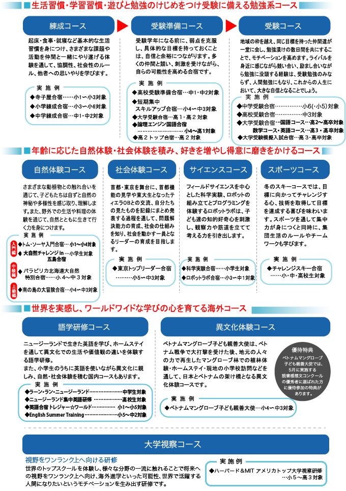 カリキュラム一覧