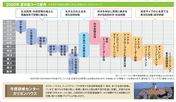 コースラインナップ