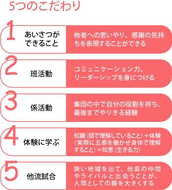 5つのこだわり  あいさつができること：他者への思いやり、感謝の気持ちを表現することができる  班活動：コミュニケーション力、リーダーシップを身につける  非日常を体験する：居心地のよい家庭を離れ、自立への第一歩を踏み出す  体験に学ぶ：知識（頭で理解していること）＋体験（実際に五感を働かせ身体で理解すること）＝知恵（生きる力）  他流試合：狭い地域を出て、他県の仲間やライバルと出会うことが、人間としての器を大きくする