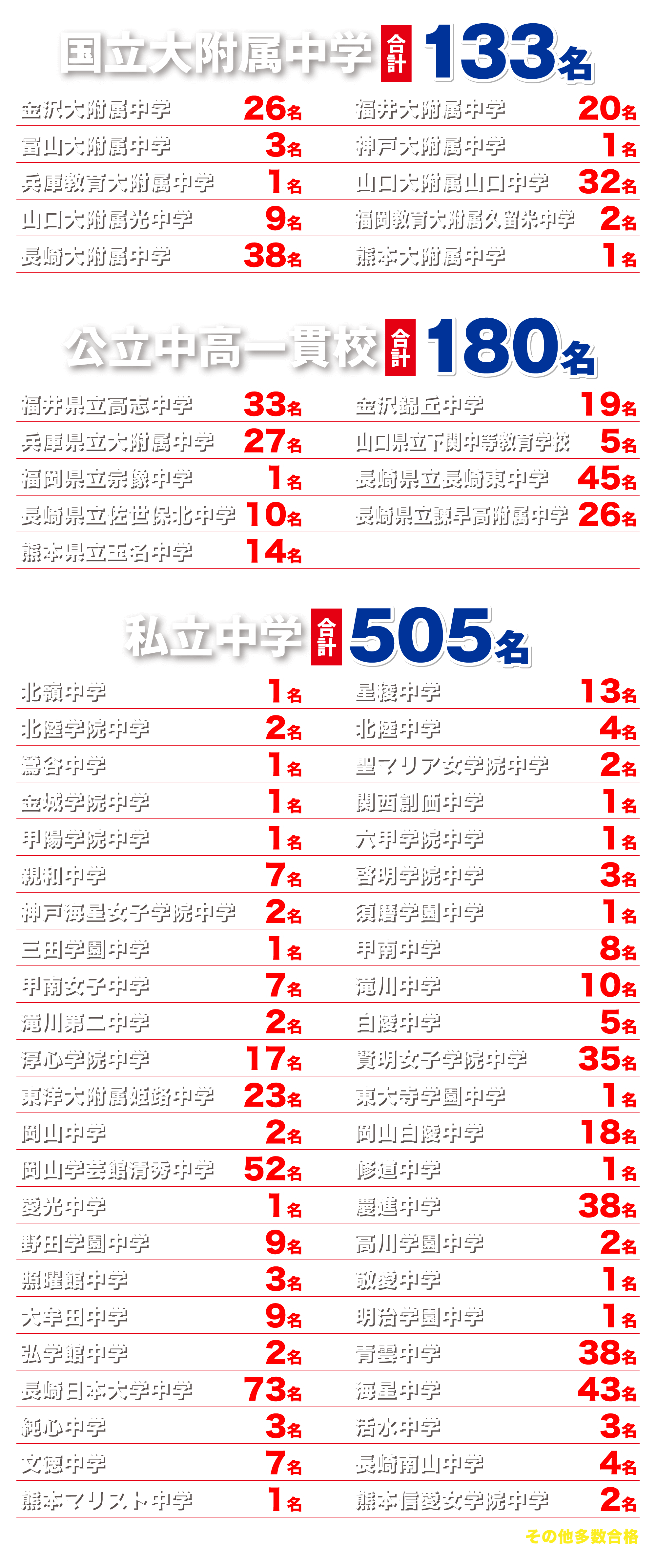 中学実績リスト