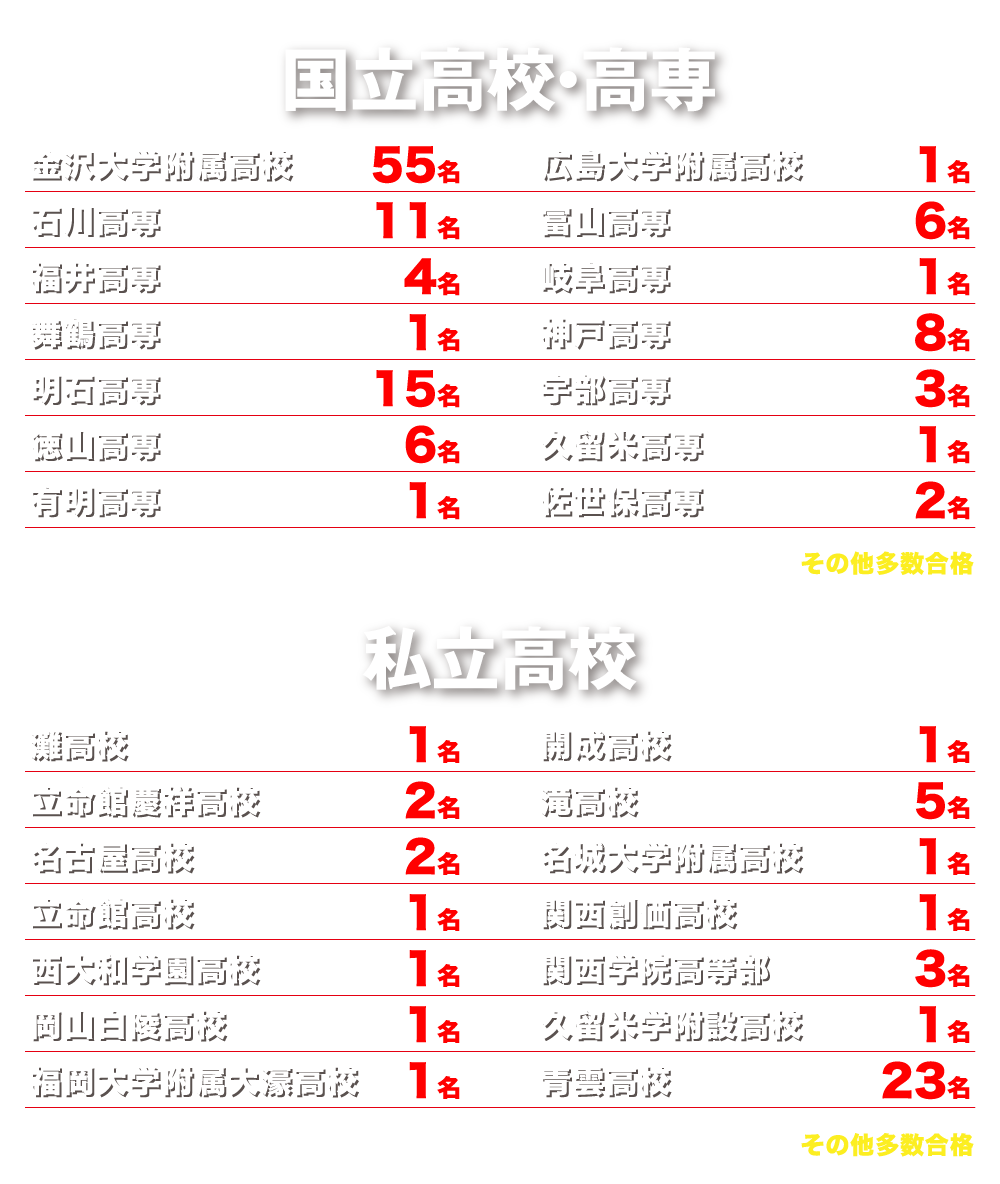 高校実績リスト
