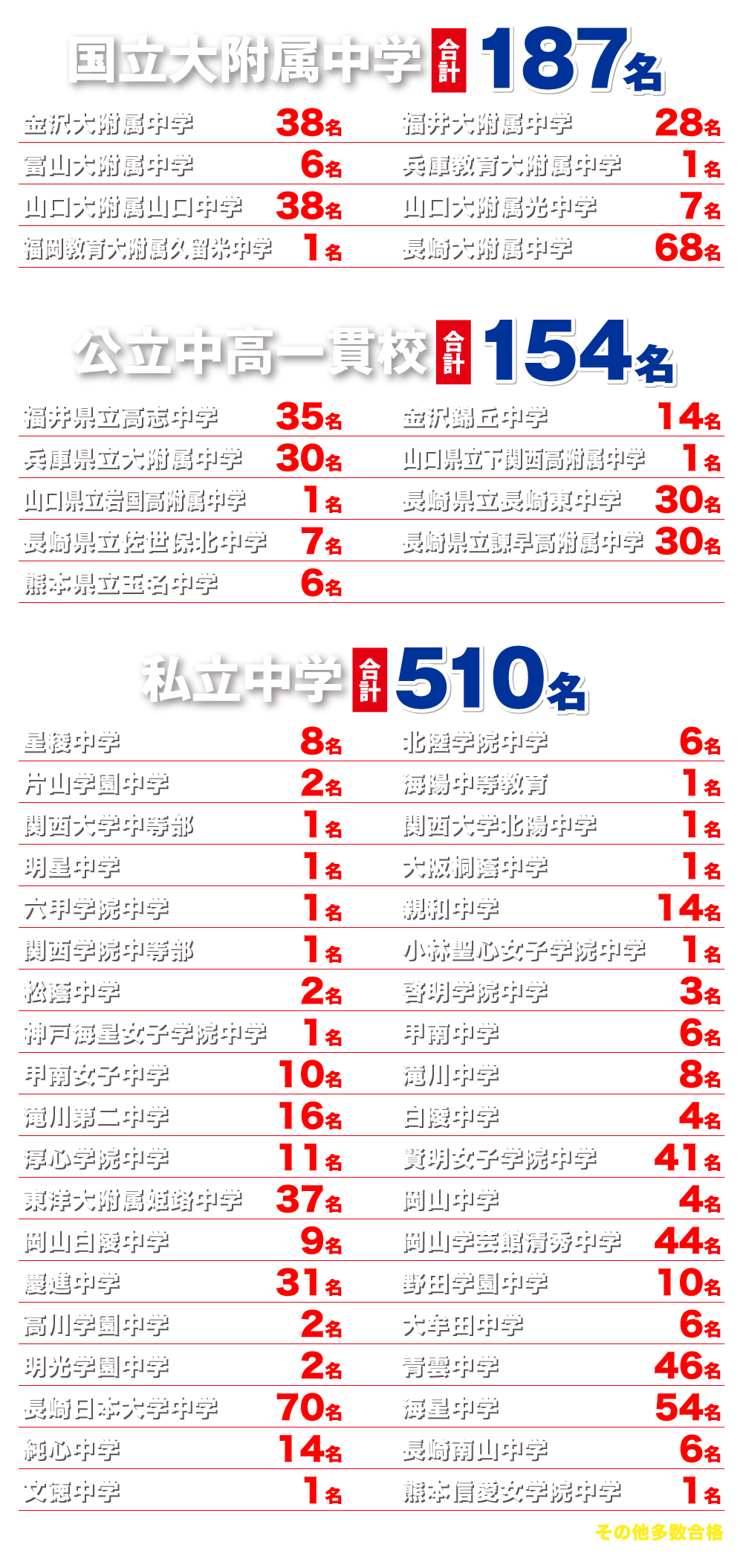 中学実績リスト