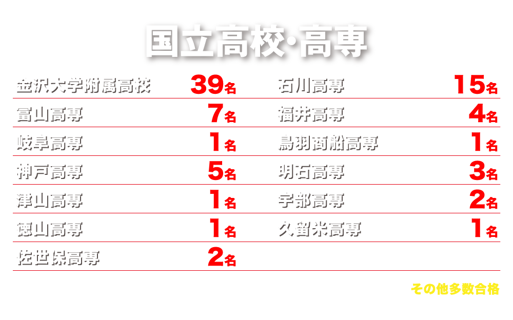 高校実績リスト